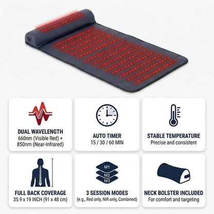 LumiRecovery | Red Light Therapy Mat with Neck Support