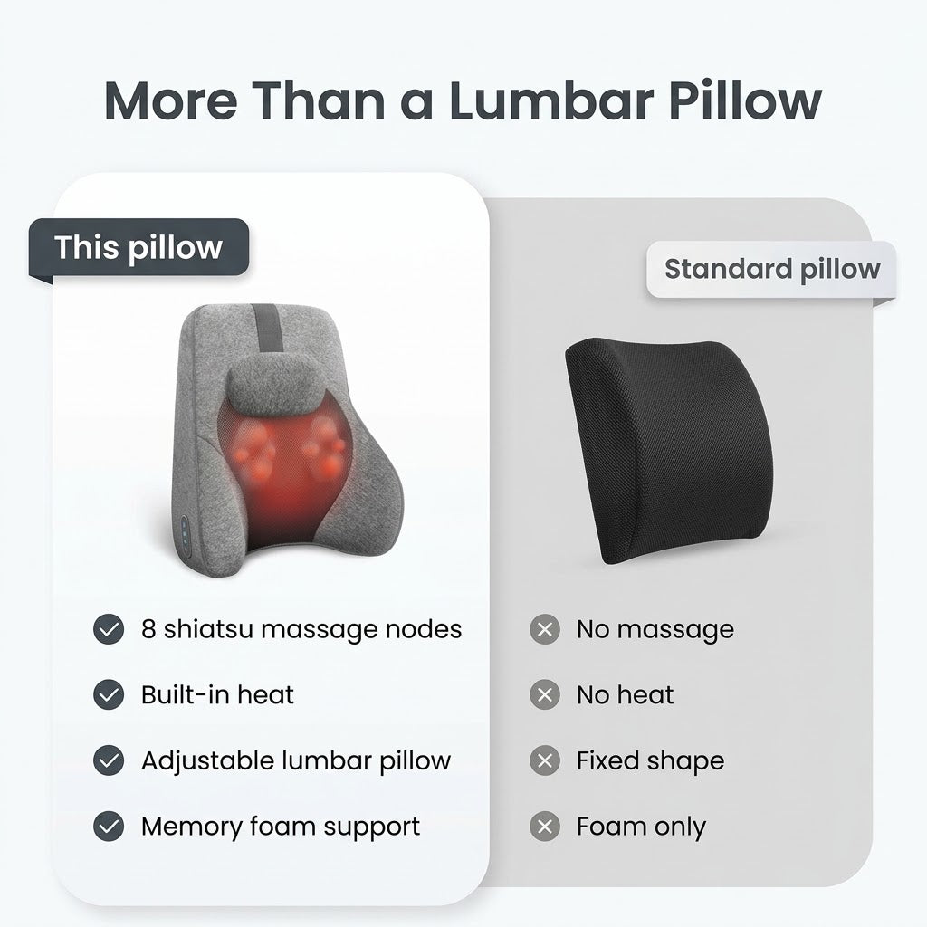 Lumbar support pillow with shiatsu massage nodes, heat and memory foam for office and home chairs