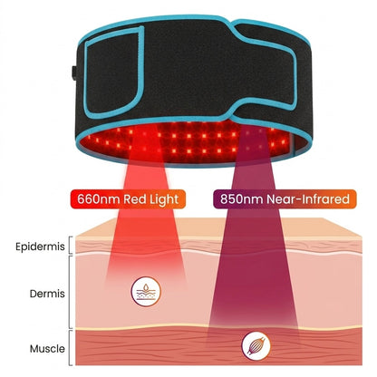 LumiRecovery Therapy Wrap – 660nm Red Light and 850nm Near-Infrared Therapy